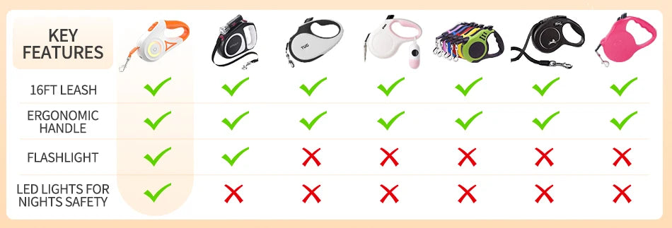 ROJECO Automatic Retractable Dog Leash LED Luminous Leading Fashion Light Straps For Dog Puppy Pet Flexi Walking Running Lead